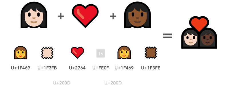 Así funcionan los nuevos modificadores. Imagen: Emojipedia